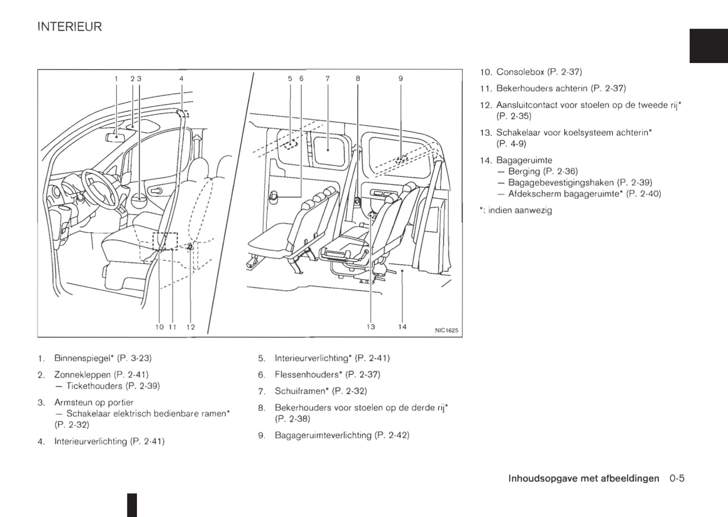 2011-2012 Nissan NV200/NV200 Evalia Owner's Manual | Dutch