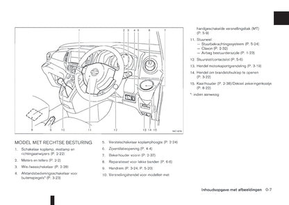 2011-2012 Nissan NV200/NV200 Evalia Owner's Manual | Dutch