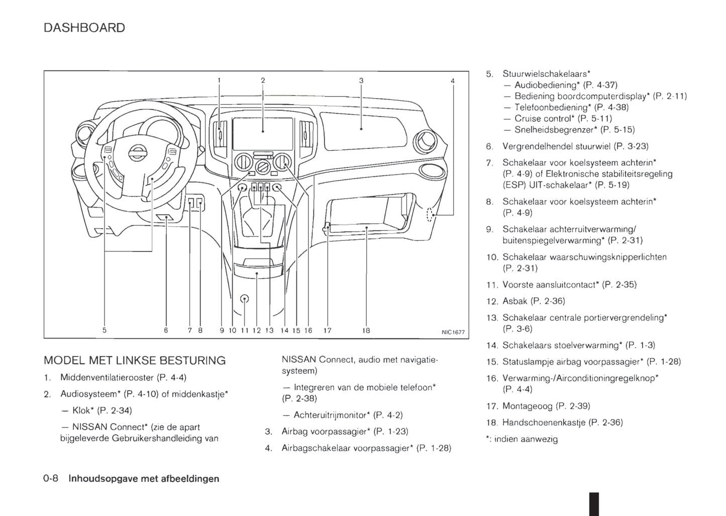 2011-2012 Nissan NV200/NV200 Evalia Owner's Manual | Dutch