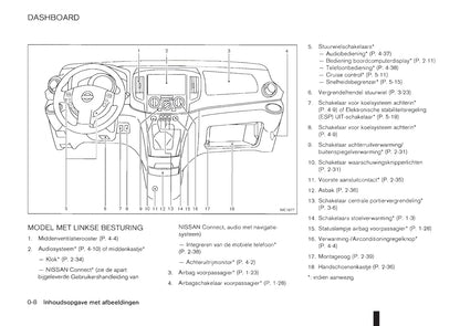 2011-2012 Nissan NV200/NV200 Evalia Owner's Manual | Dutch