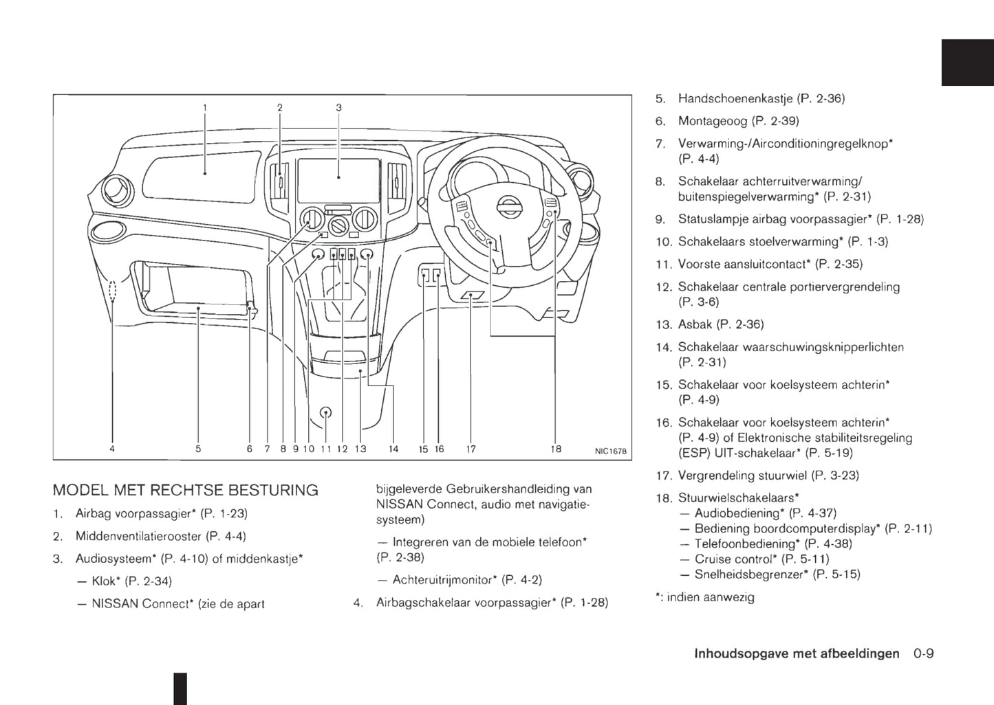 2011-2012 Nissan NV200/NV200 Evalia Owner's Manual | Dutch