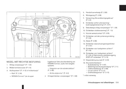 2011-2012 Nissan NV200/NV200 Evalia Owner's Manual | Dutch