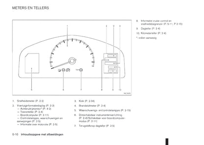 2011-2012 Nissan NV200/NV200 Evalia Owner's Manual | Dutch