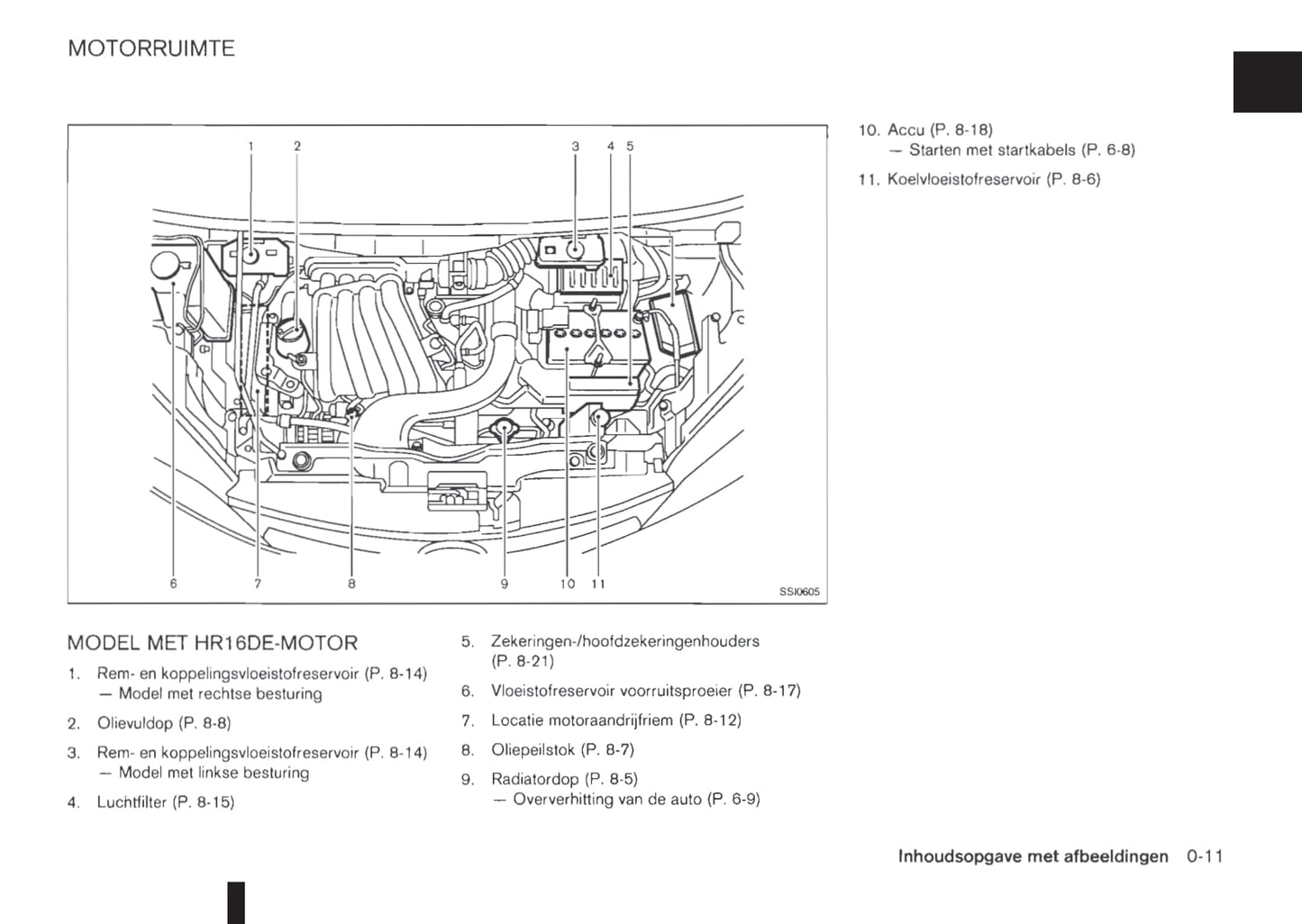 2011-2012 Nissan NV200/NV200 Evalia Owner's Manual | Dutch