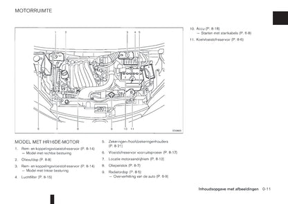 2011-2012 Nissan NV200/NV200 Evalia Owner's Manual | Dutch