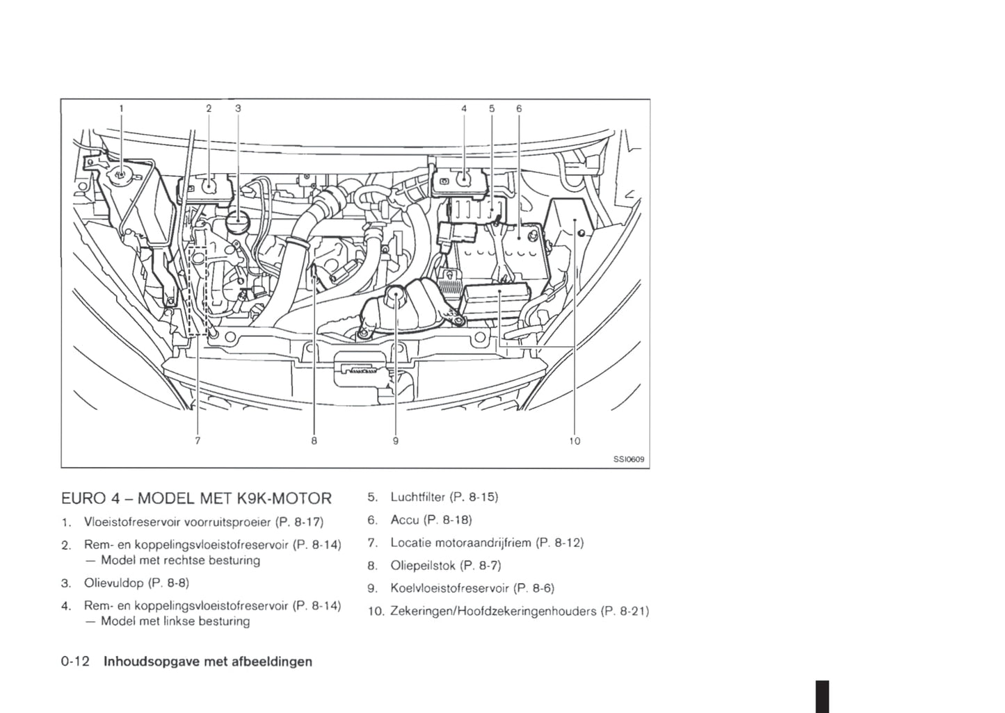 2011-2012 Nissan NV200/NV200 Evalia Owner's Manual | Dutch