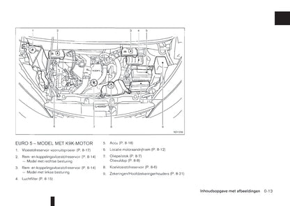 2011-2012 Nissan NV200/NV200 Evalia Owner's Manual | Dutch