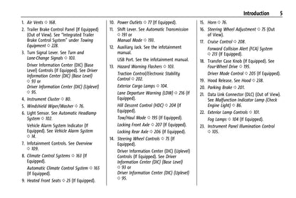 2021 Chevrolet Colorado Owner's Manual | English