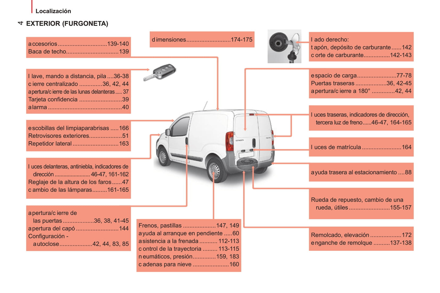 2014-2017 Citroën Nemo Bedienungsanleitung | Spanisch