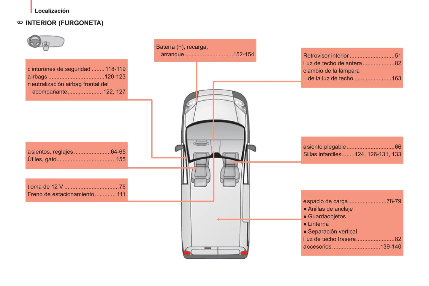 2014-2017 Citroën Nemo Bedienungsanleitung | Spanisch