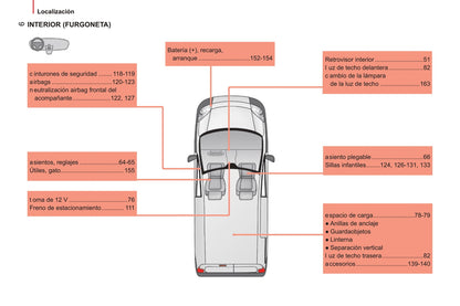 2014-2017 Citroën Nemo Bedienungsanleitung | Spanisch