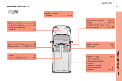 2014-2017 Citroën Nemo Bedienungsanleitung | Spanisch