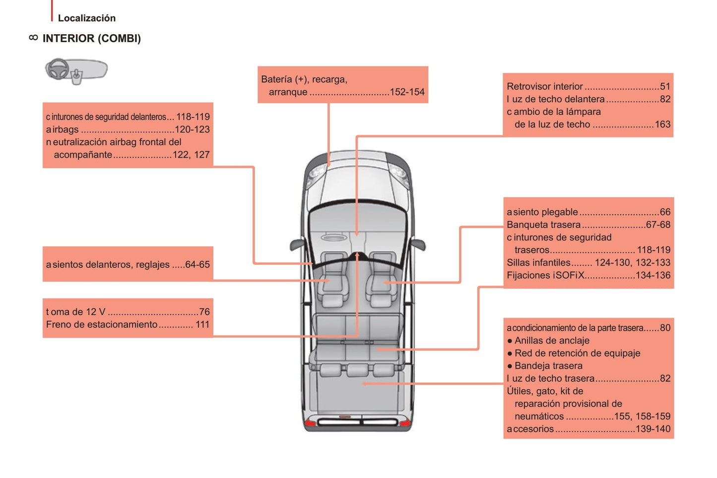 2014-2017 Citroën Nemo Bedienungsanleitung | Spanisch