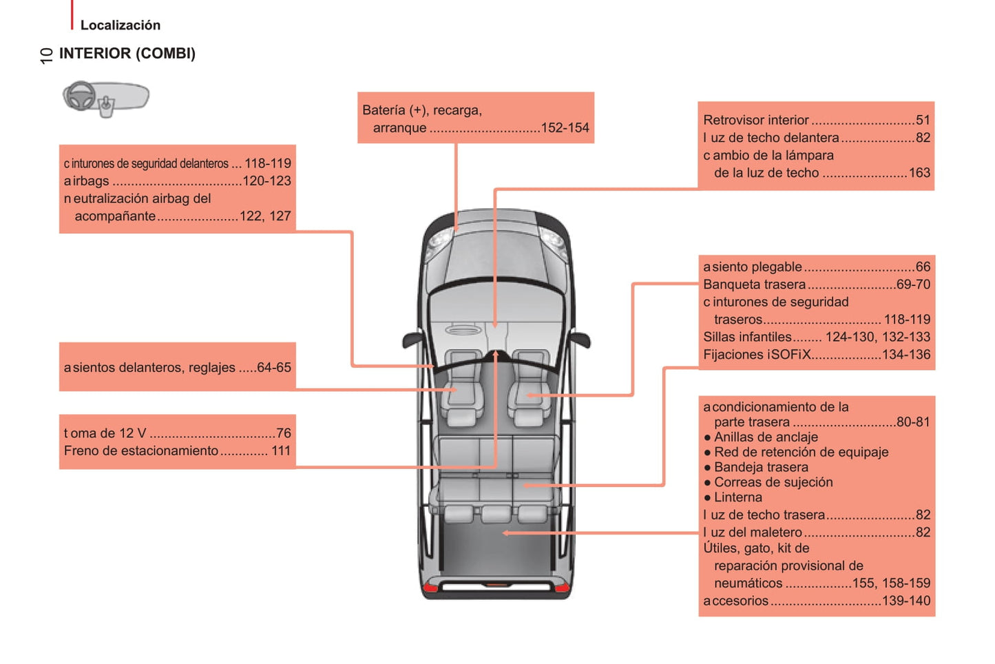 2014-2017 Citroën Nemo Bedienungsanleitung | Spanisch