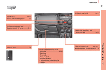 2014-2017 Citroën Nemo Bedienungsanleitung | Spanisch