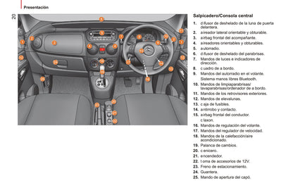 2014-2017 Citroën Nemo Bedienungsanleitung | Spanisch