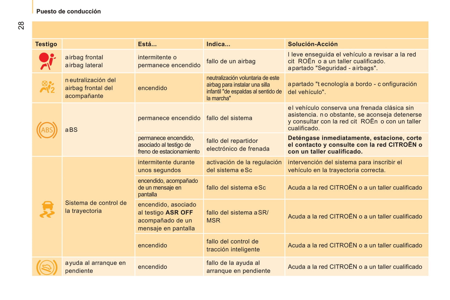 2014-2017 Citroën Nemo Bedienungsanleitung | Spanisch