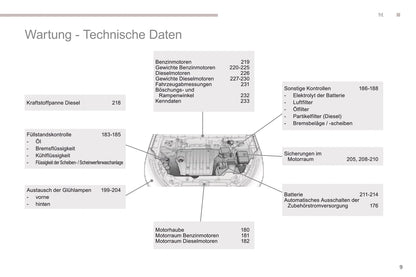 2016 Peugeot 4008 Gebruikershandleiding | Duits