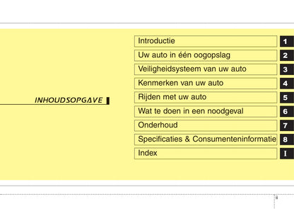 2011-2012 Kia Sorento Owner's Manual | Dutch