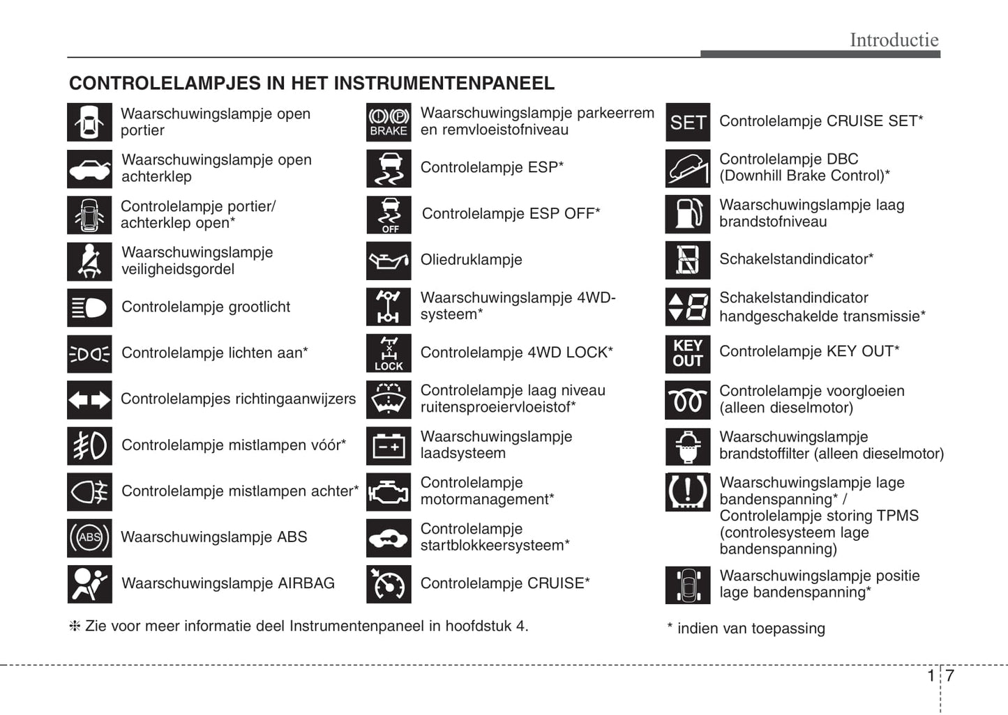 2011-2012 Kia Sorento Owner's Manual | Dutch