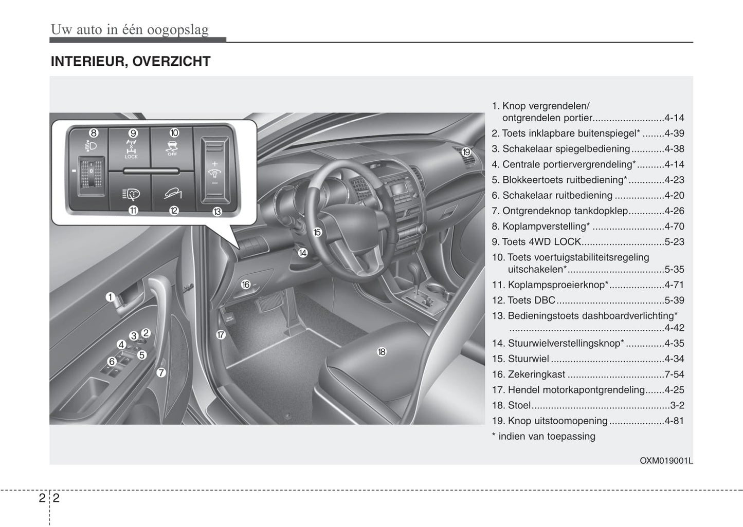 2011-2012 Kia Sorento Owner's Manual | Dutch