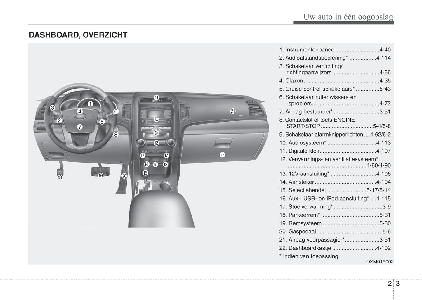 2011-2012 Kia Sorento Owner's Manual | Dutch