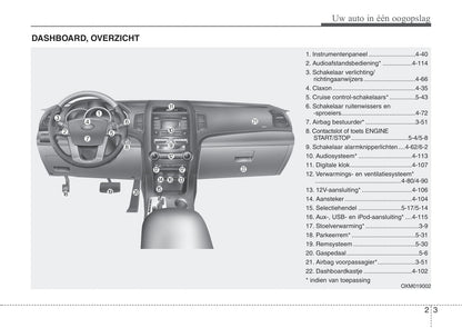 2011-2012 Kia Sorento Owner's Manual | Dutch