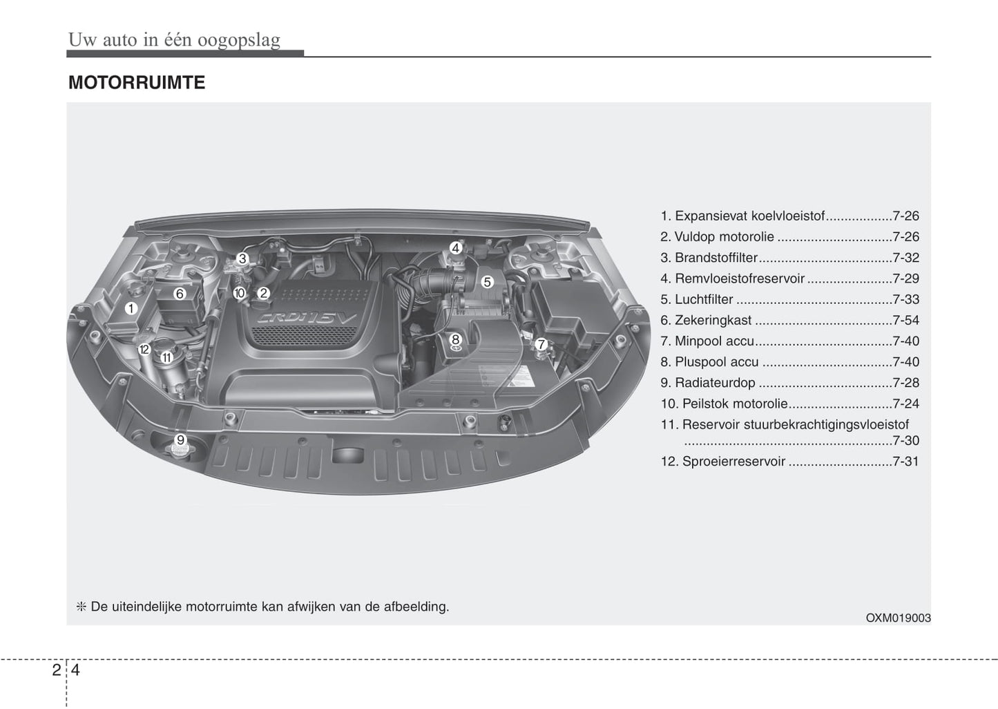 2011-2012 Kia Sorento Owner's Manual | Dutch