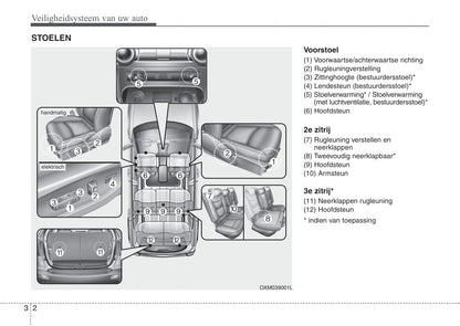 2011-2012 Kia Sorento Owner's Manual | Dutch