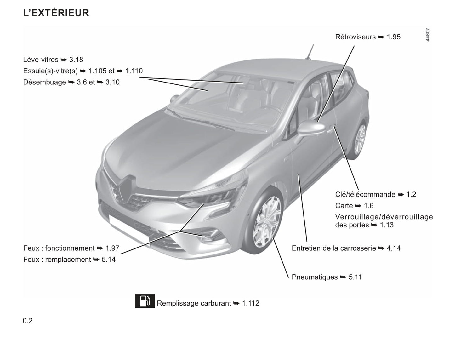 2019 Renault Clio Owner's Manual | French