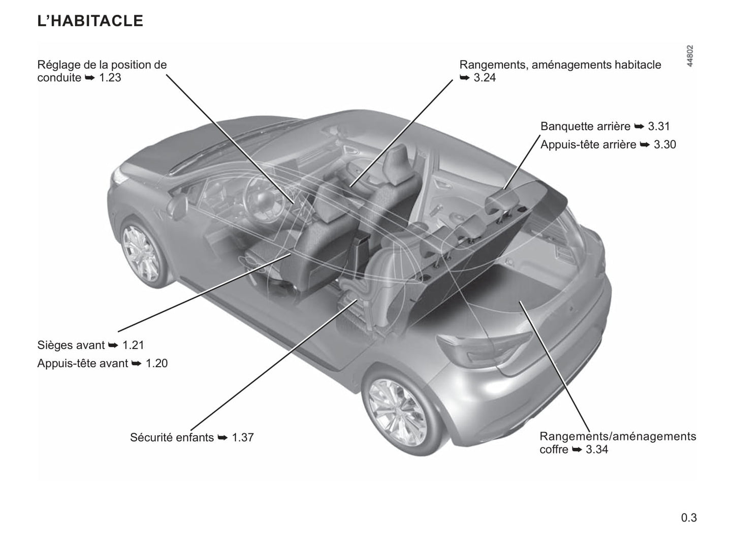 2019 Renault Clio Owner's Manual | French