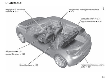 2019 Renault Clio Owner's Manual | French