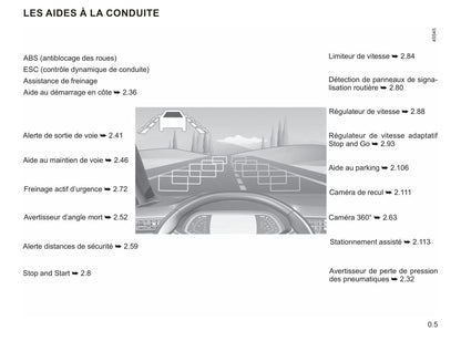 2019 Renault Clio Owner's Manual | French