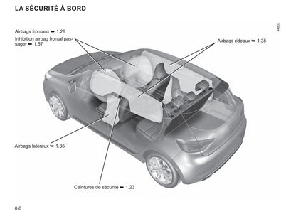 2019 Renault Clio Owner's Manual | French