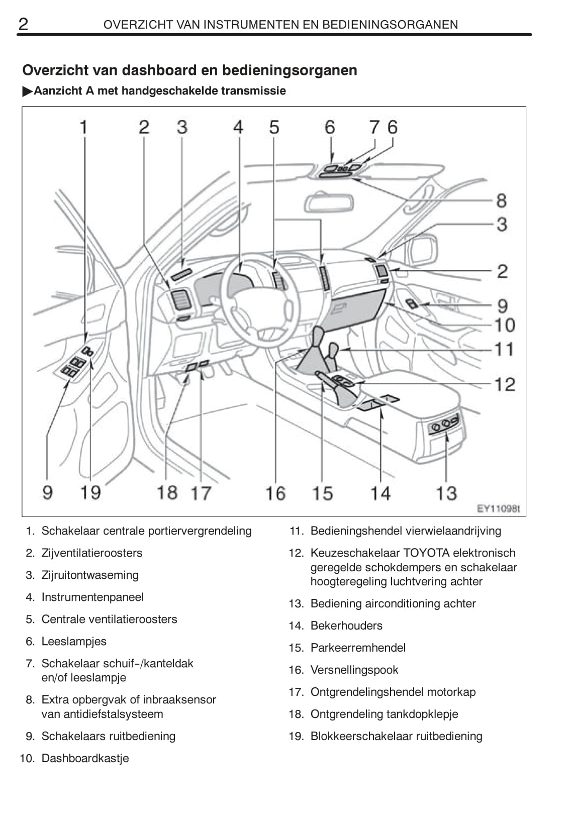 2008-2009 Toyota Land Cruiser 120 Owner's Manual | Dutch