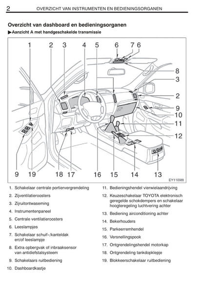 2008-2009 Toyota Land Cruiser 120 Owner's Manual | Dutch