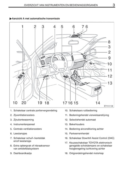 2008-2009 Toyota Land Cruiser 120 Owner's Manual | Dutch