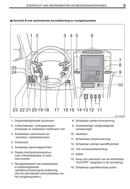 2008-2009 Toyota Land Cruiser 120 Owner's Manual | Dutch