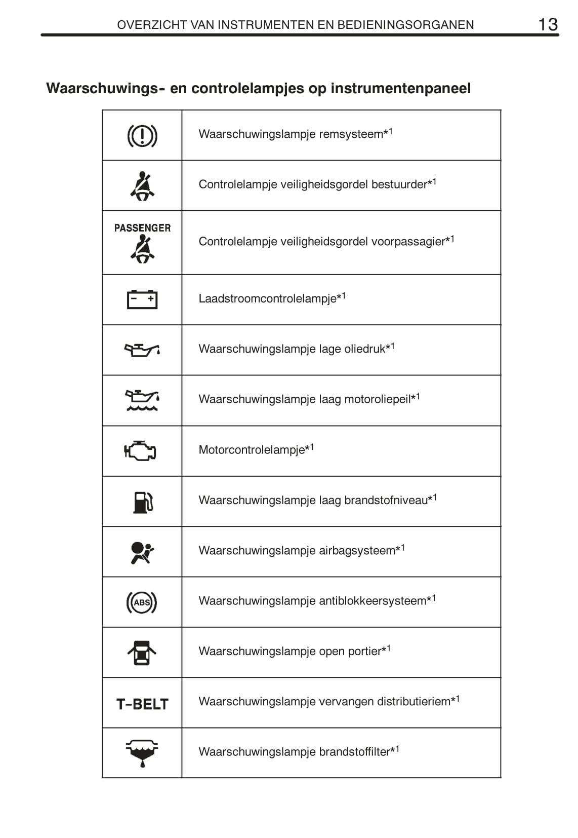 2008-2009 Toyota Land Cruiser 120 Owner's Manual | Dutch