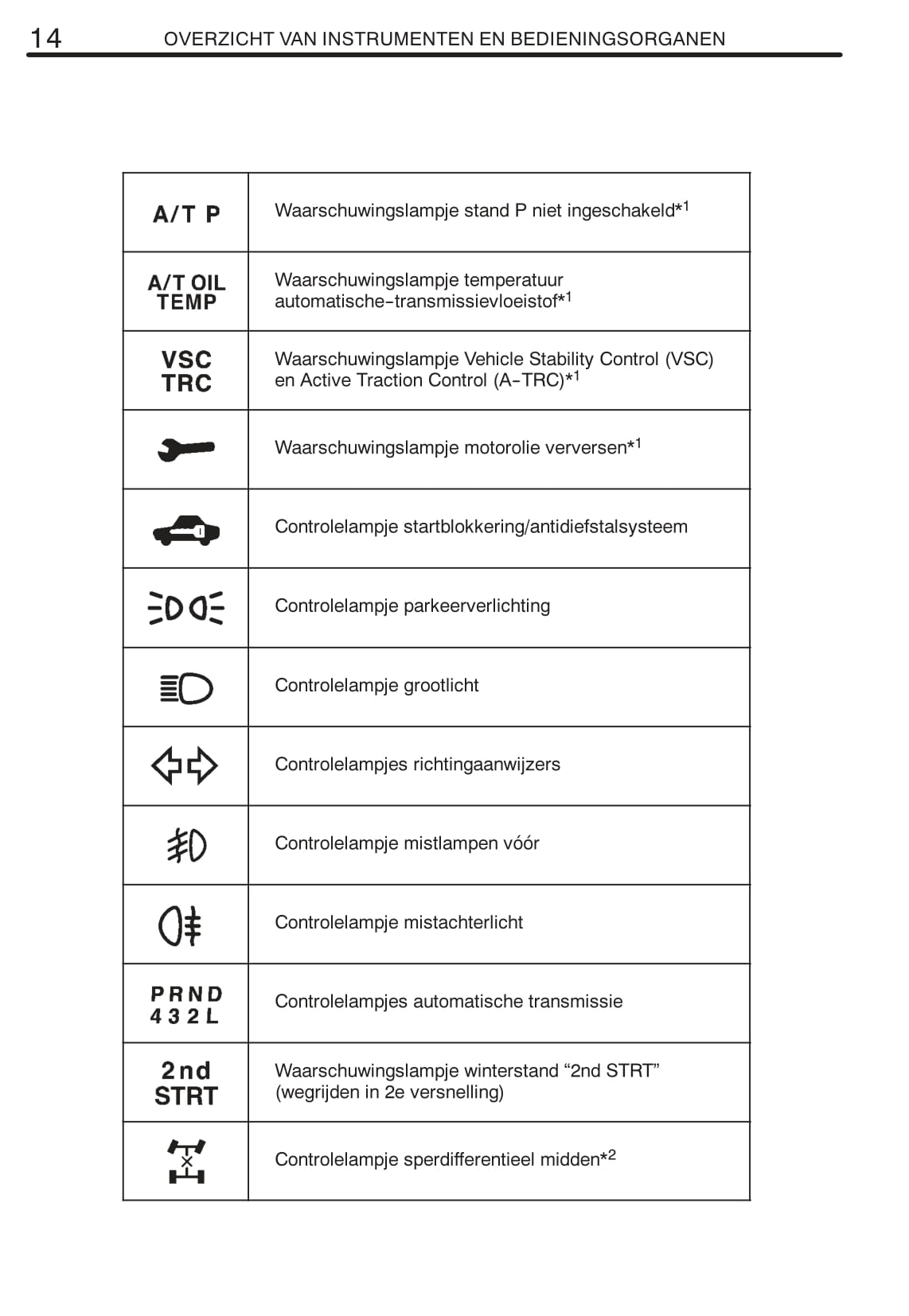 2008-2009 Toyota Land Cruiser 120 Owner's Manual | Dutch