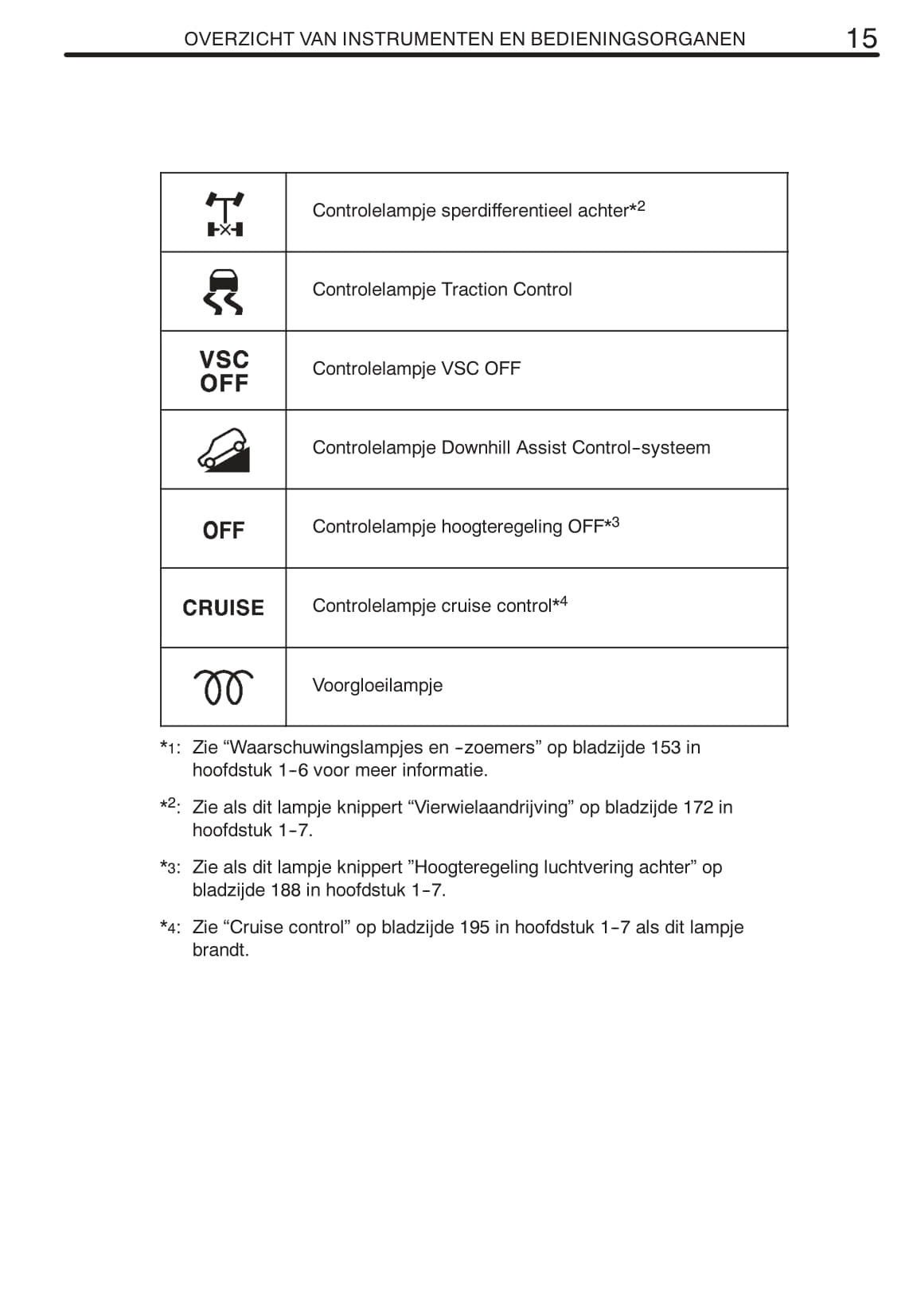 2008-2009 Toyota Land Cruiser 120 Owner's Manual | Dutch