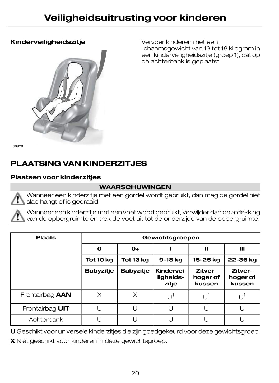 2009-2010 Ford C-Max/Grand-C-Max Owner's Manual | Dutch