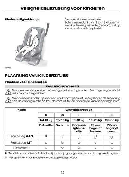 2009-2010 Ford C-Max/Grand-C-Max Owner's Manual | Dutch