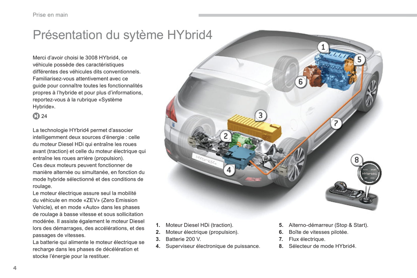 2013-2015 Peugeot 3008 HYbrid4 Gebruikershandleiding | Frans