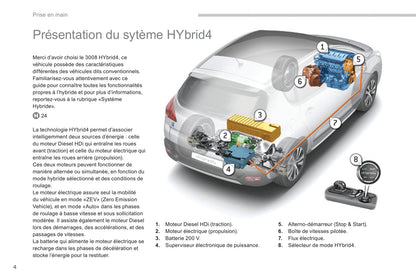 2013-2015 Peugeot 3008 HYbrid4 Gebruikershandleiding | Frans