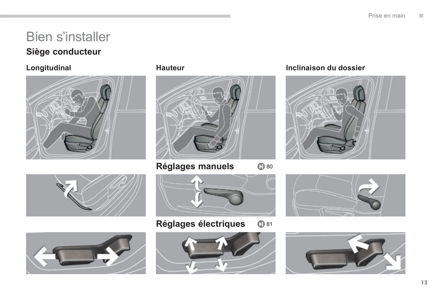 2013-2015 Peugeot 3008 HYbrid4 Gebruikershandleiding | Frans