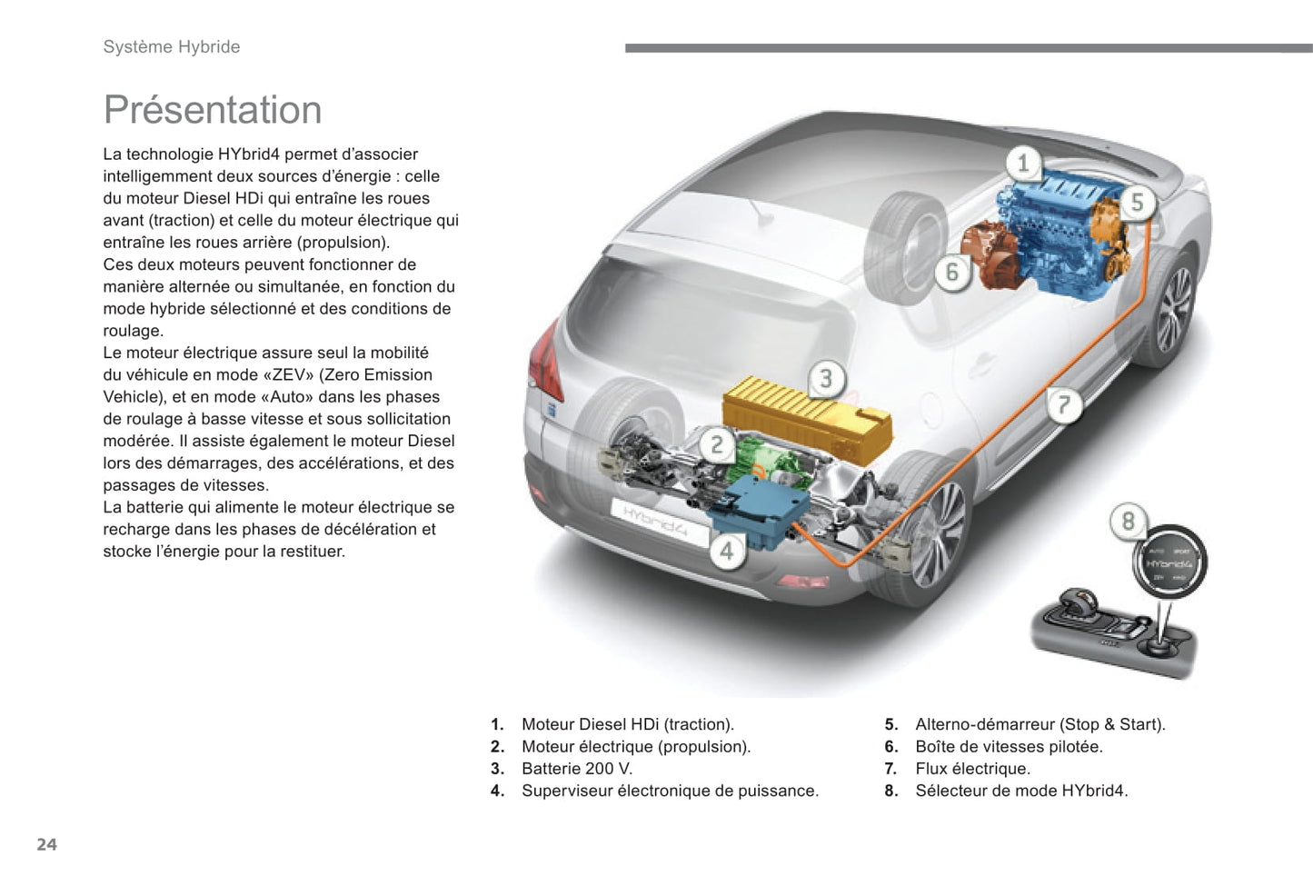 2018-2019 Peugeot 2008 Manuel du propriétaire | Français