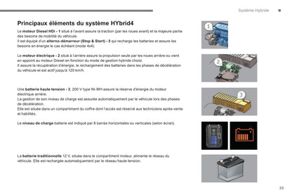 2013-2015 Peugeot 3008 HYbrid4 Gebruikershandleiding | Frans