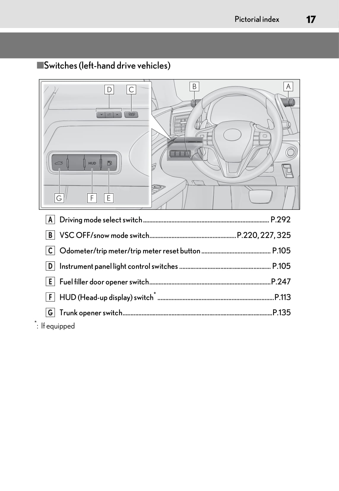 2020-2021 Lexus LC 500/LC 500h Gebruikershandleiding | Engels