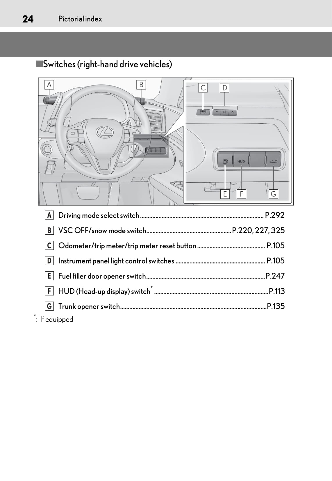 2020-2021 Lexus LC 500/LC 500h Gebruikershandleiding | Engels